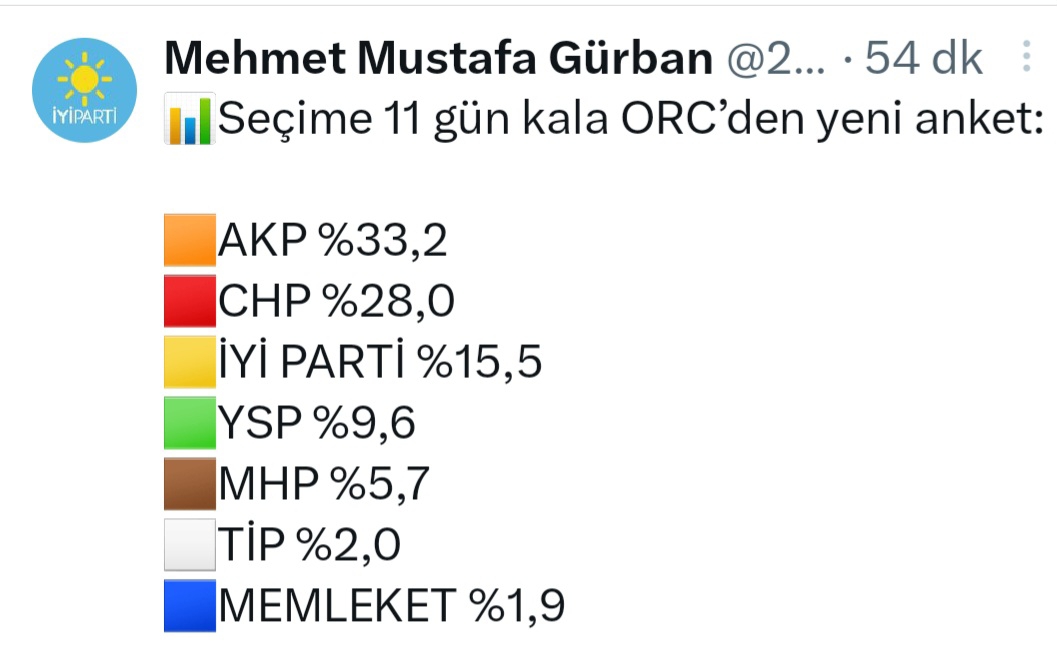 T C Yıldız