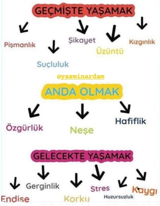 Yasemin