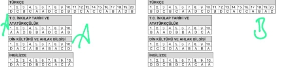 Hazal