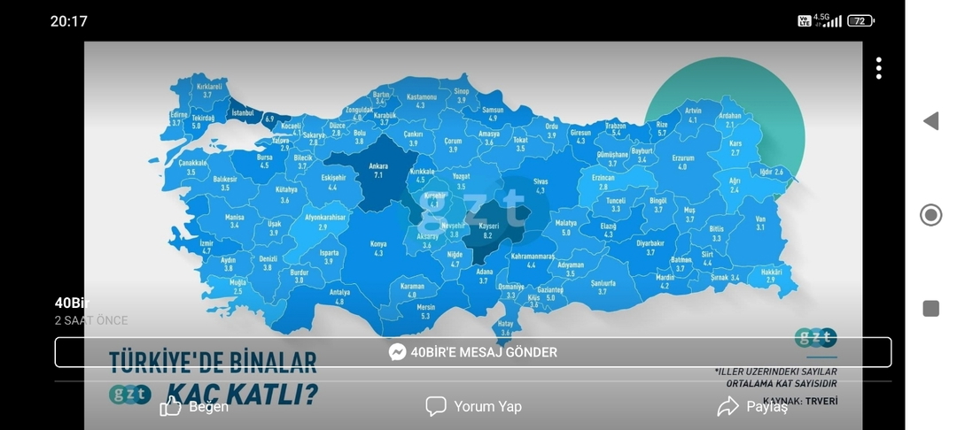 Osman